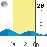 Nonopapa tide chart for Wednesday, October 20, 2021