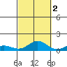 Nonopapa tide chart for Saturday, October 2, 2021