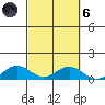 Nonopapa tide chart for Wednesday, October 6, 2021