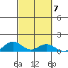 Nonopapa tide chart for Thursday, October 7, 2021