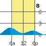 Nonopapa tide chart for Friday, October 8, 2021