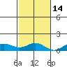 Nonopapa tide chart for Sunday, November 14, 2021