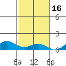 Nonopapa tide chart for Tuesday, November 16, 2021