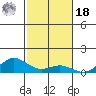 Nonopapa tide chart for Thursday, November 18, 2021