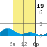 Nonopapa tide chart for Friday, November 19, 2021