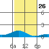 Nonopapa tide chart for Friday, November 26, 2021