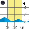 Nonopapa tide chart for Thursday, November 4, 2021