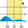 Nonopapa tide chart for Saturday, November 6, 2021