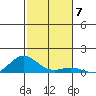 Nonopapa tide chart for Sunday, November 7, 2021