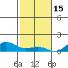Nonopapa tide chart for Wednesday, December 15, 2021