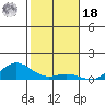 Nonopapa tide chart for Saturday, December 18, 2021