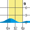 Nonopapa tide chart for Thursday, December 9, 2021