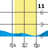 Nonopapa tide chart for Tuesday, January 11, 2022