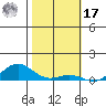 Nonopapa tide chart for Monday, January 17, 2022