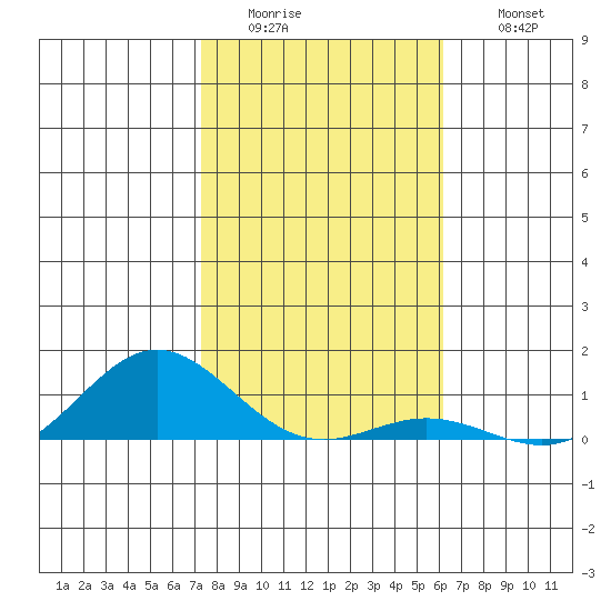 Nonopapa tide chart for Tuesday, January 4, 2022