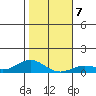 Nonopapa tide chart for Friday, January 7, 2022