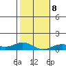 Nonopapa tide chart for Saturday, January 8, 2022
