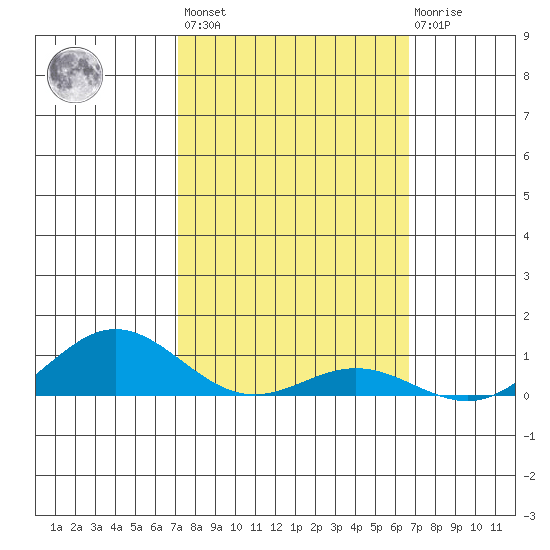 Nonopapa tide chart for Wednesday, February 16, 2022