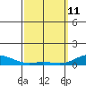 Nonopapa tide chart for Friday, March 11, 2022