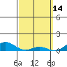 Nonopapa tide chart for Monday, March 14, 2022