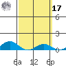 Nonopapa tide chart for Thursday, March 17, 2022
