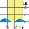 Nonopapa tide chart for Friday, March 18, 2022
