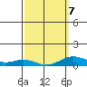 Nonopapa tide chart for Monday, March 7, 2022