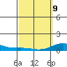 Nonopapa tide chart for Wednesday, March 9, 2022