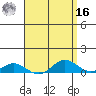 Nonopapa tide chart for Saturday, April 16, 2022