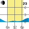Nonopapa tide chart for Saturday, April 23, 2022