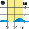 Nonopapa tide chart for Saturday, April 30, 2022