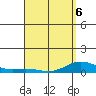 Nonopapa tide chart for Wednesday, April 6, 2022