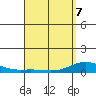 Nonopapa tide chart for Thursday, April 7, 2022