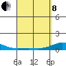 Nonopapa tide chart for Friday, April 8, 2022