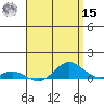 Nonopapa tide chart for Sunday, May 15, 2022