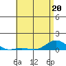 Nonopapa tide chart for Friday, May 20, 2022