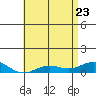 Nonopapa tide chart for Monday, May 23, 2022