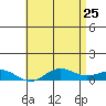 Nonopapa tide chart for Wednesday, May 25, 2022