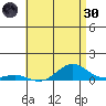 Nonopapa tide chart for Monday, May 30, 2022