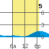 Nonopapa tide chart for Thursday, May 5, 2022