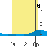 Nonopapa tide chart for Friday, May 6, 2022