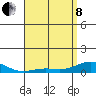 Nonopapa tide chart for Sunday, May 8, 2022