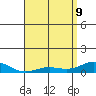 Nonopapa tide chart for Monday, May 9, 2022