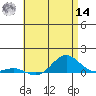 Nonopapa tide chart for Tuesday, June 14, 2022