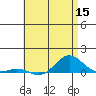 Nonopapa tide chart for Wednesday, June 15, 2022