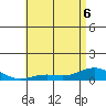 Nonopapa tide chart for Monday, June 6, 2022
