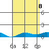 Nonopapa tide chart for Wednesday, June 8, 2022