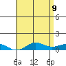 Nonopapa tide chart for Thursday, June 9, 2022
