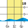 Nonopapa tide chart for Monday, July 18, 2022