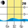 Nonopapa tide chart for Wednesday, July 20, 2022